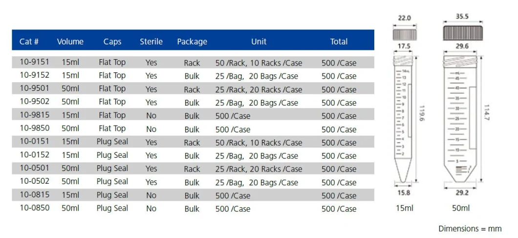 Disposable PP Centrifuge Tubes Gamma Sterile 15ml 50ml Conical Bottom Rnase&Dnase Free